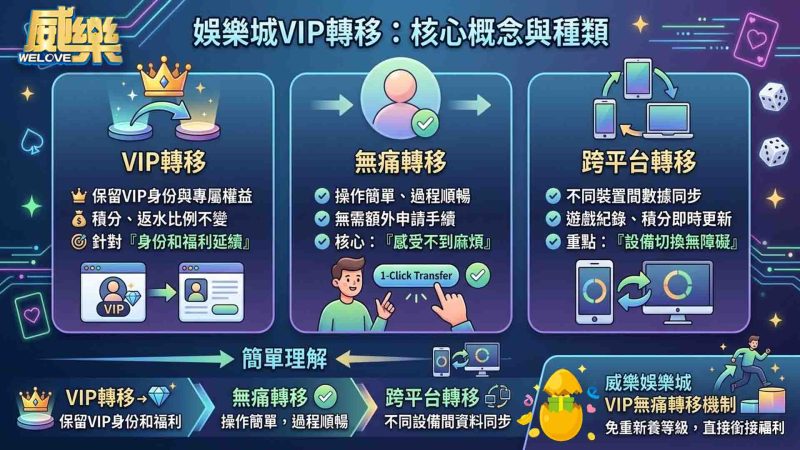 娛樂城VIP轉移