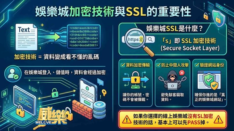 娛樂城加密技術(娛樂城SSL)