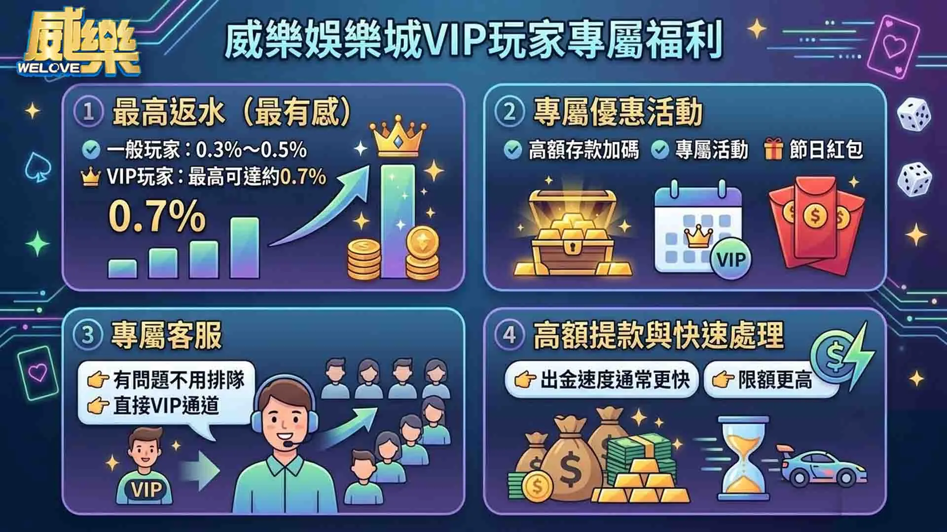 娛樂城VIP轉移