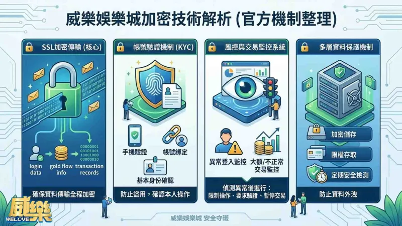 娛樂城加密技術(娛樂城SSL)