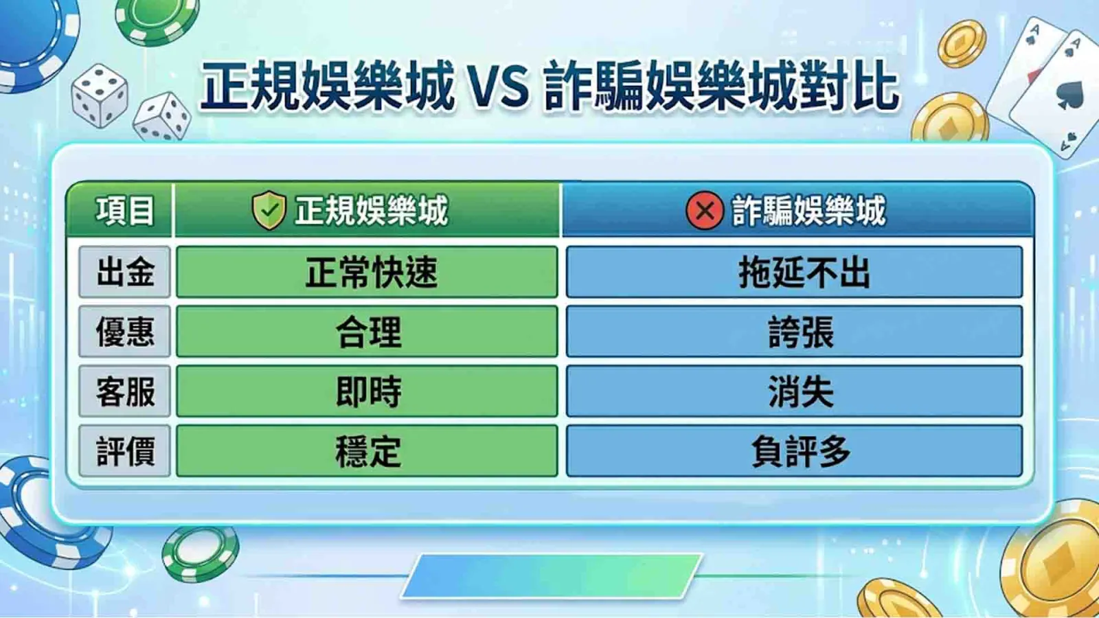 娛樂城推薦