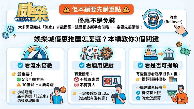 娛樂城優惠