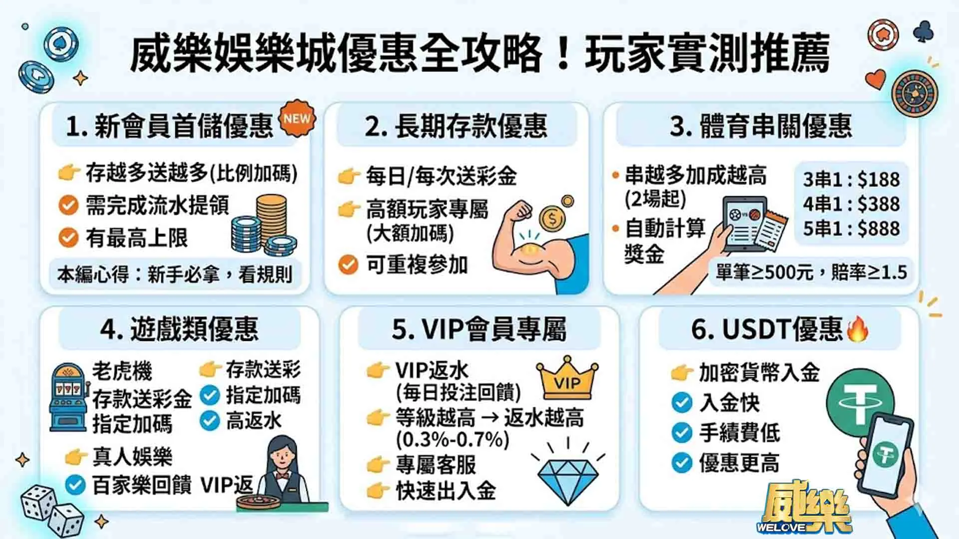 娛樂城優惠