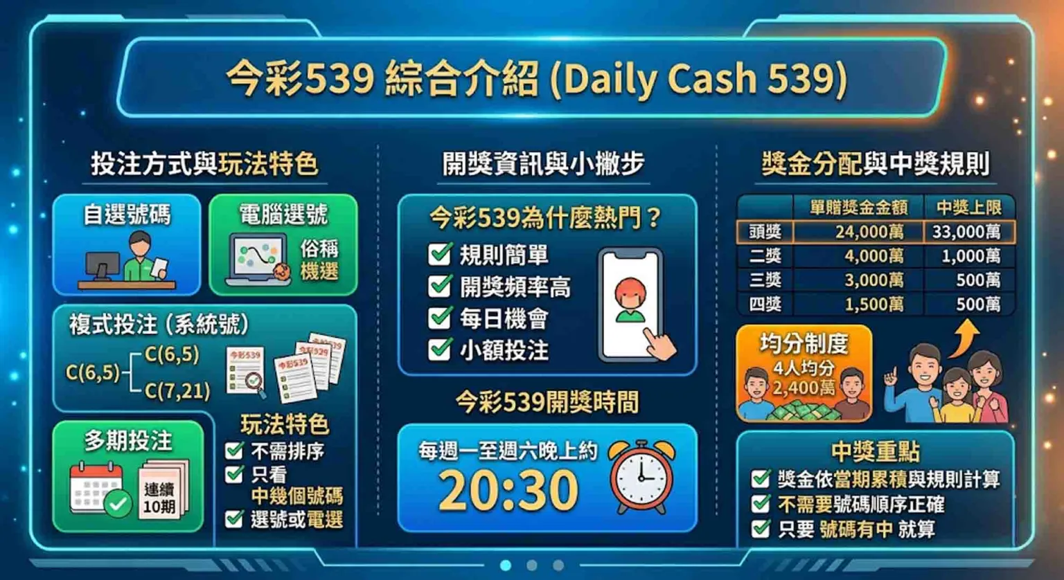 今彩539(539)
