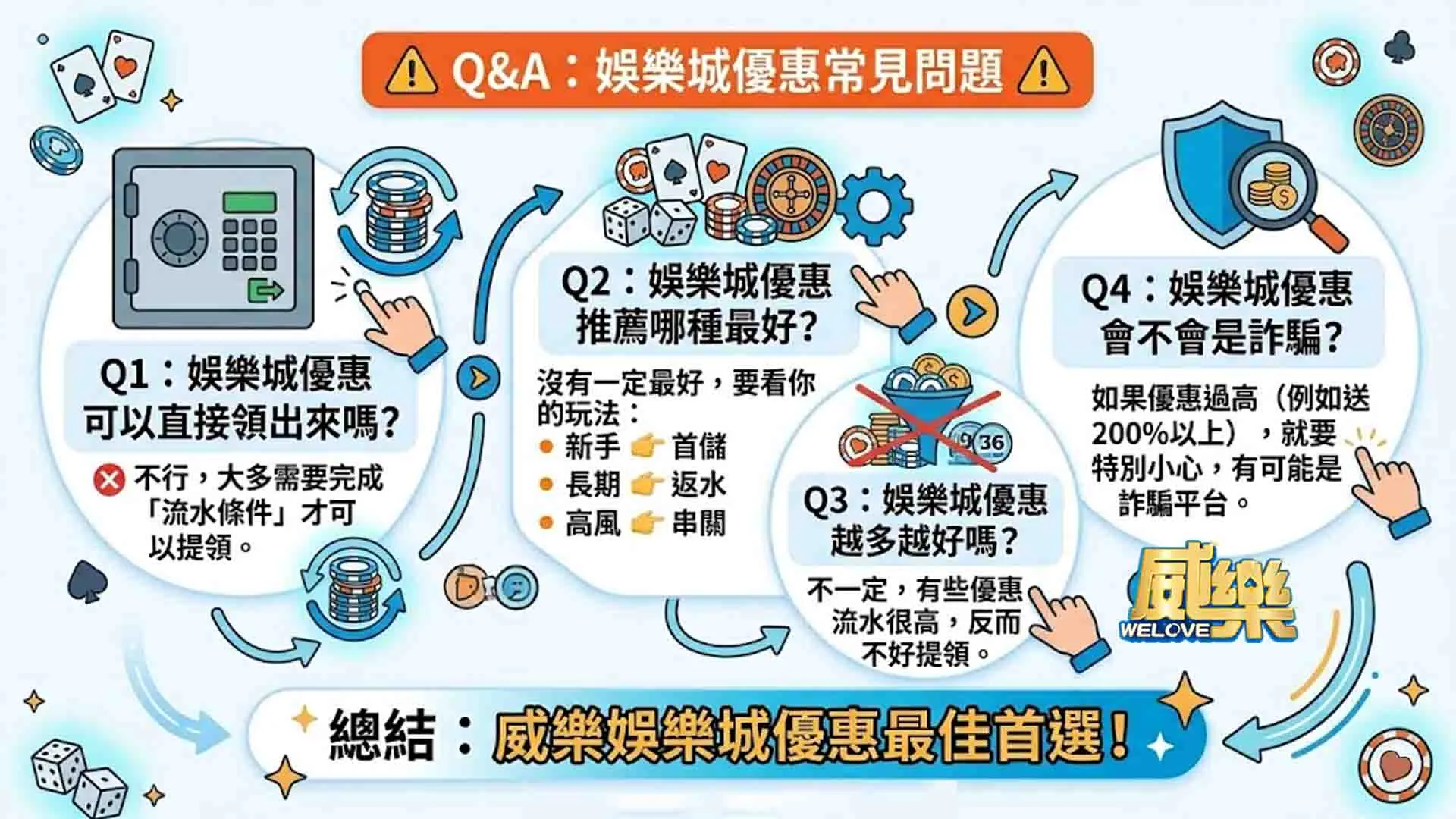 娛樂城優惠