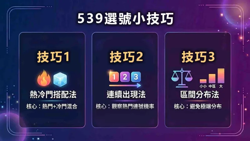 539近50期走勢圖(539走勢圖,今彩539走勢圖,539開獎紀錄,539分布圖,539分佈圖)