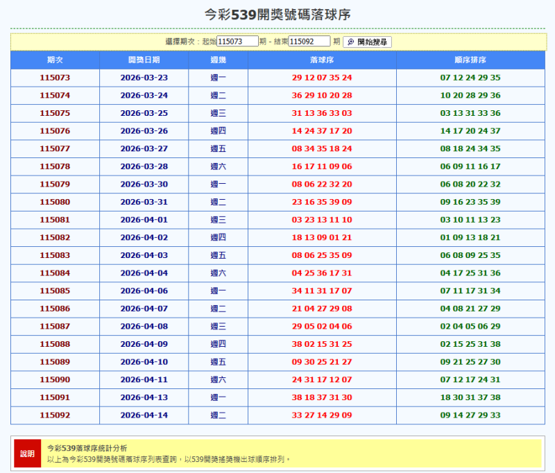539落球(539落球順序,今彩539落球順序)