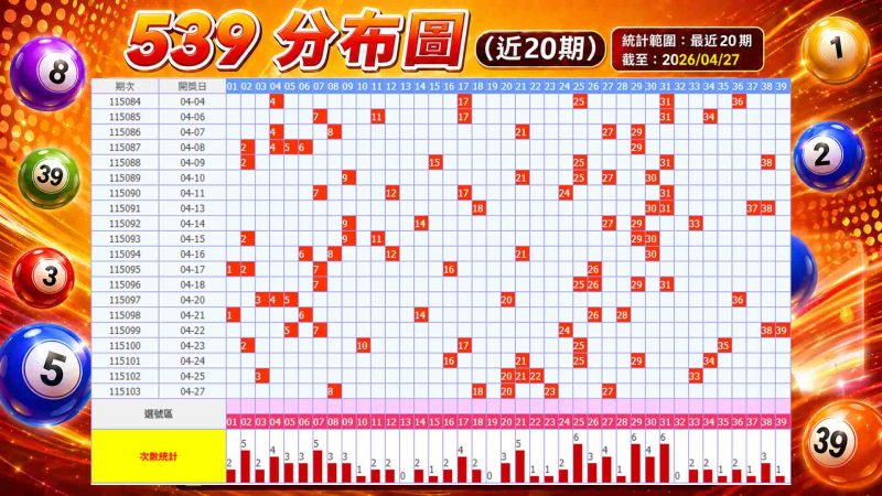 今彩539下期號碼預測(539牌單,539報牌)