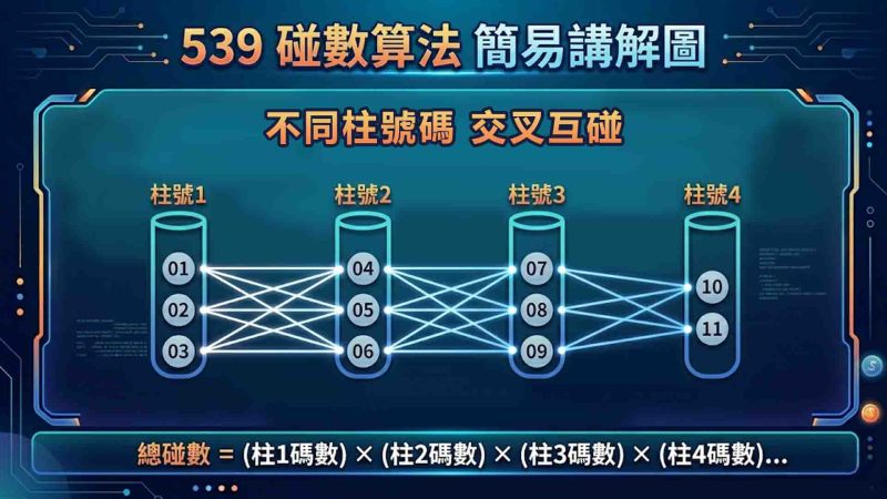 539立柱表(539立柱速見表)