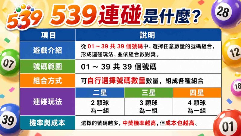 539連碰表