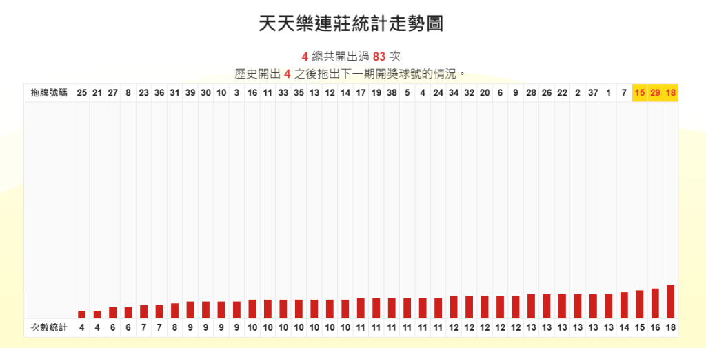 天天樂拖牌