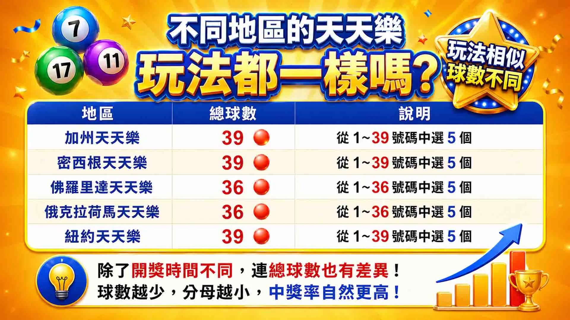 天天樂(加州天天樂,美國天天樂)