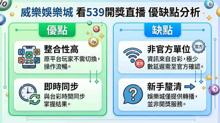 今彩539開獎直播(539直播,539開獎直播,539直播開獎號碼,539開獎時間,今彩539開獎時間)