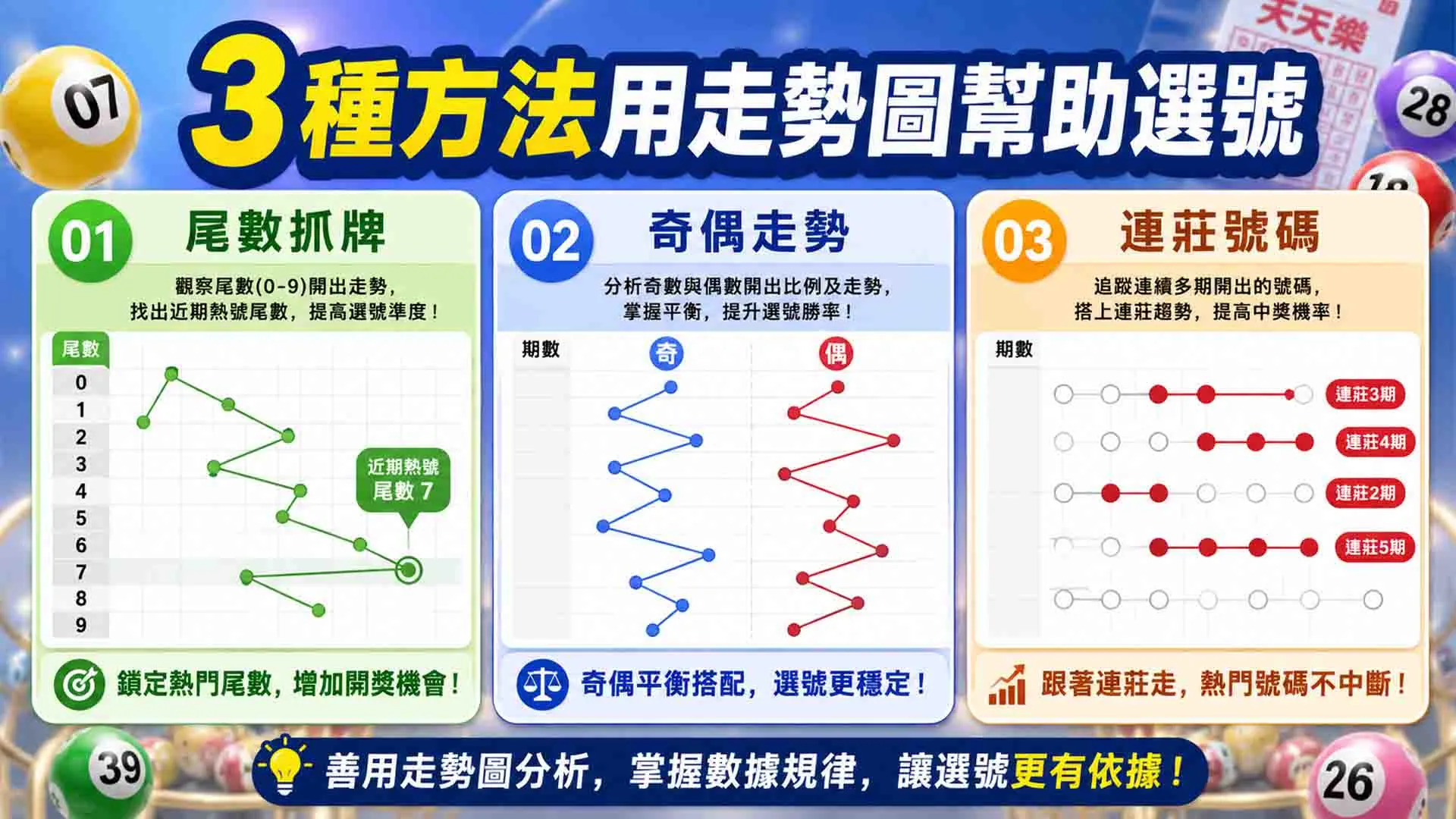 天天樂走勢圖