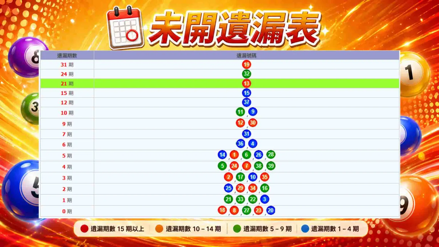 今彩539下期號碼預測(539牌單,539報牌)