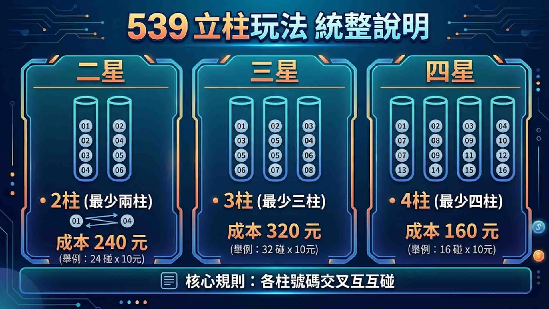539立柱表(539立柱速見表)