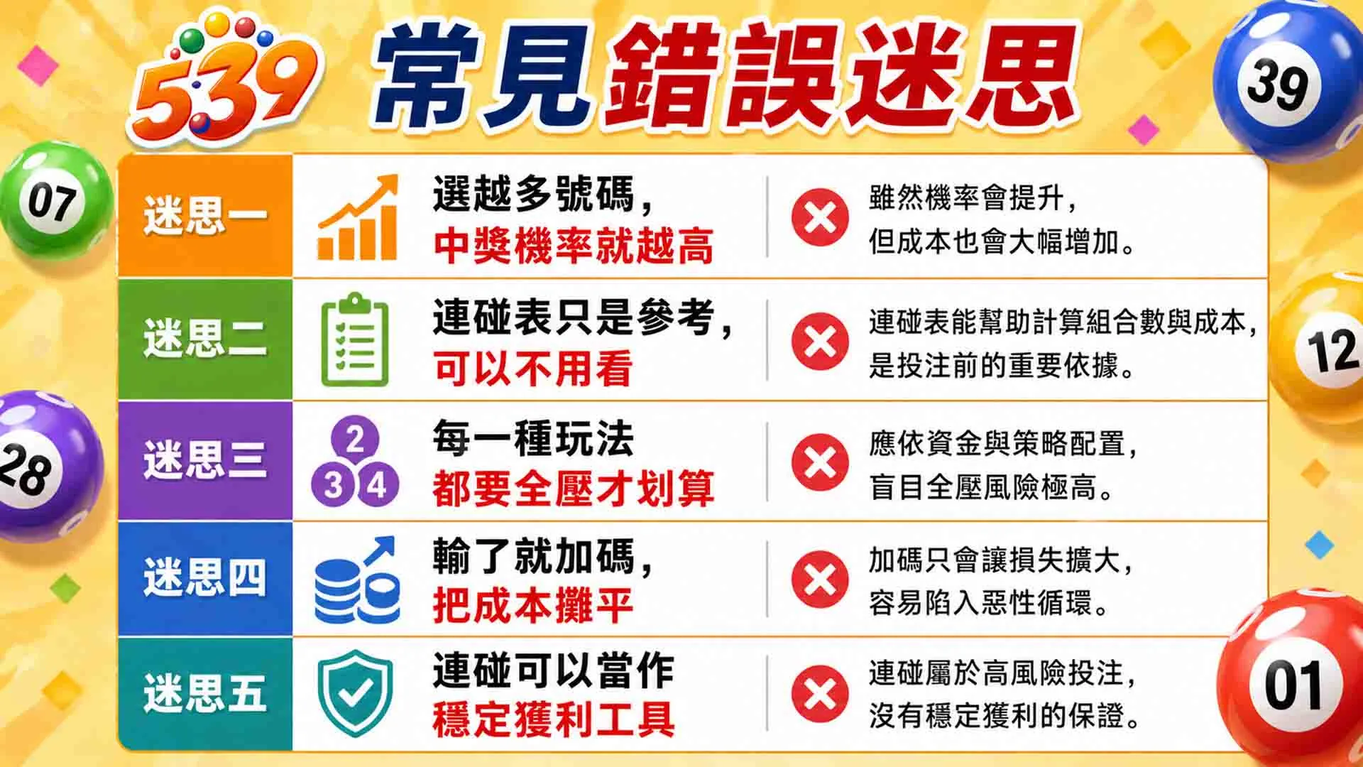 539連碰表