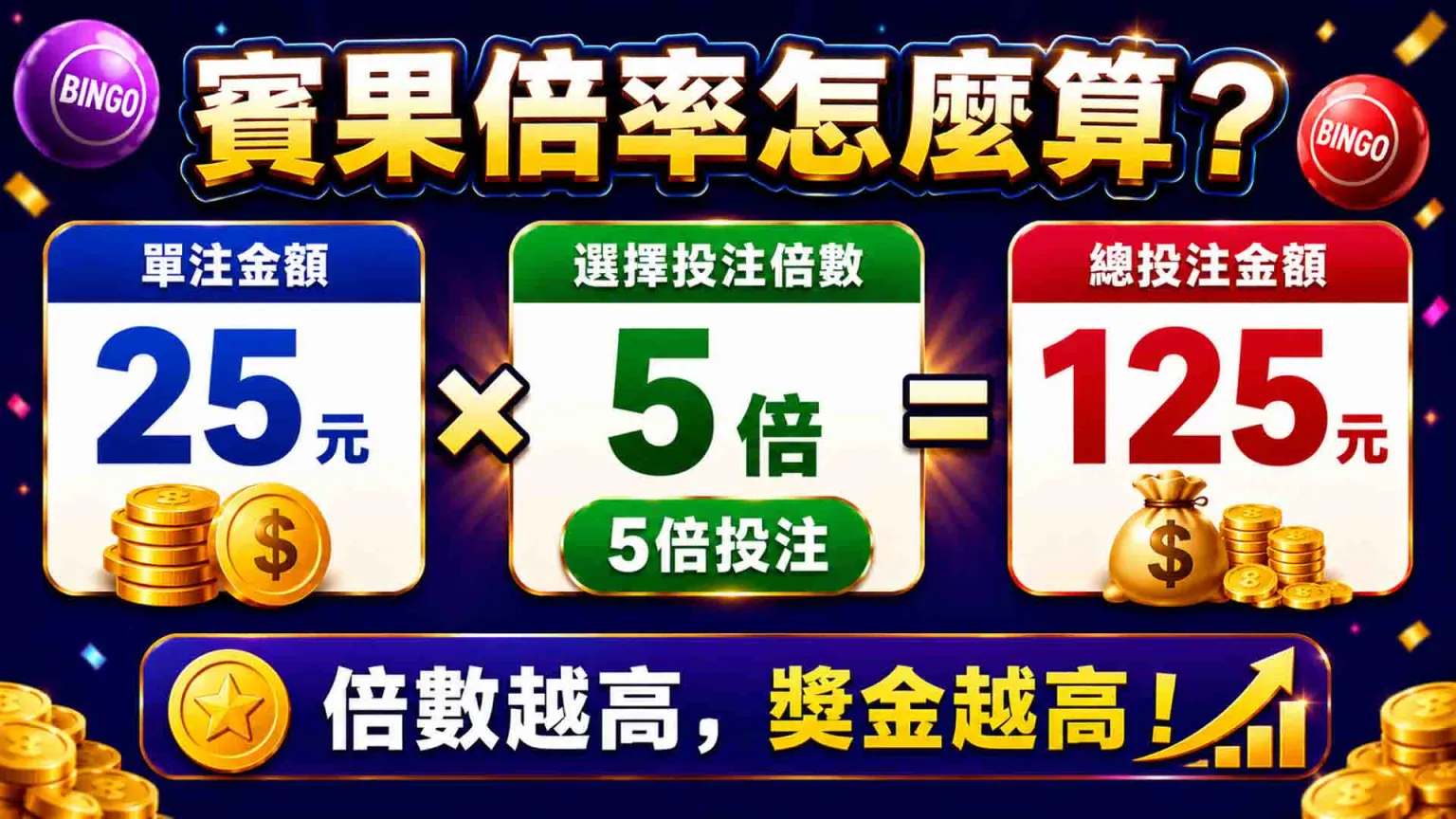 賓果獎金分配表