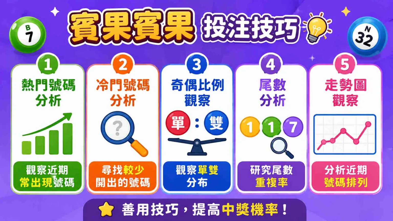 賓果賓果玩法