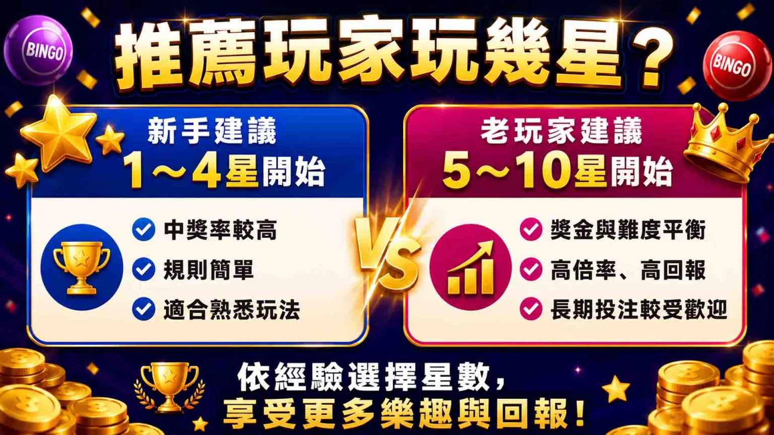 賓果獎金分配表（賓果分佈圖）