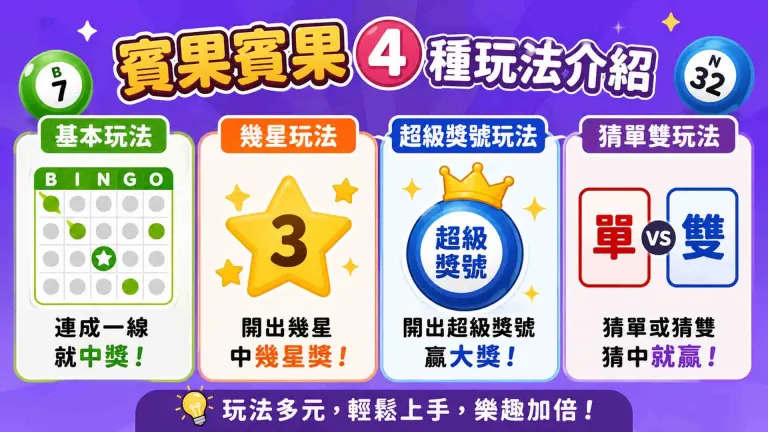 賓果賓果玩法