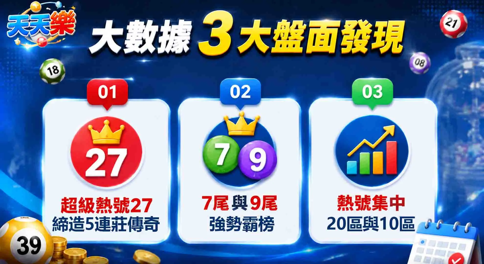 天天樂熱門號碼