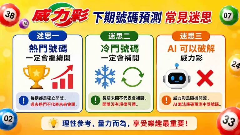 威力彩下期號碼預測
