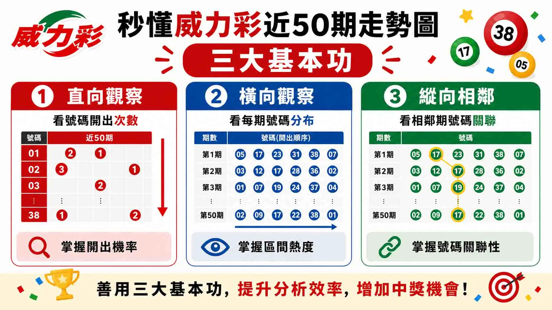 威力彩近50期走勢圖