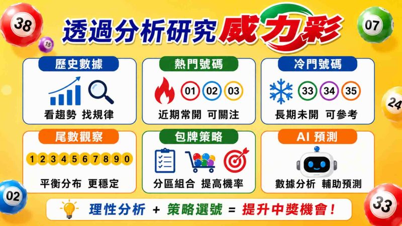 威力彩下期號碼預測