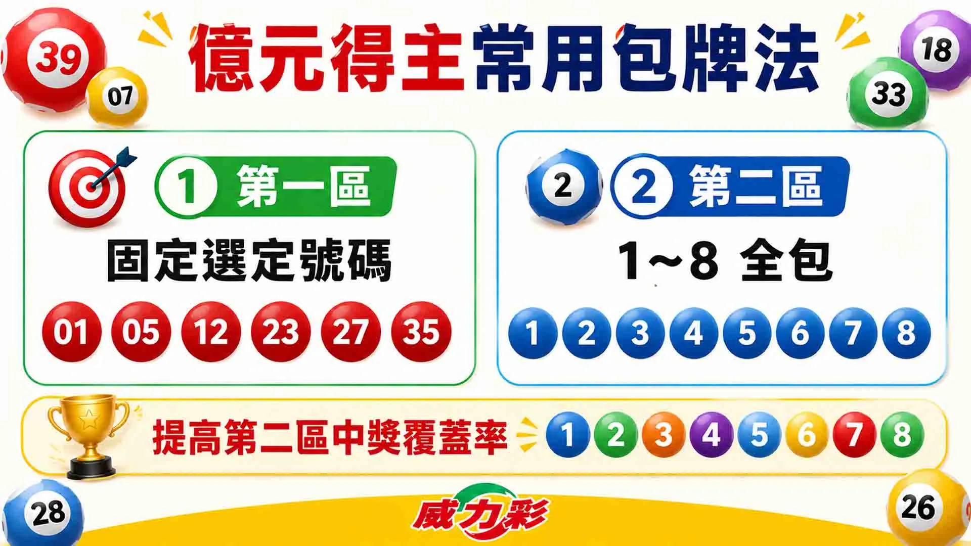 威力彩熱門號碼