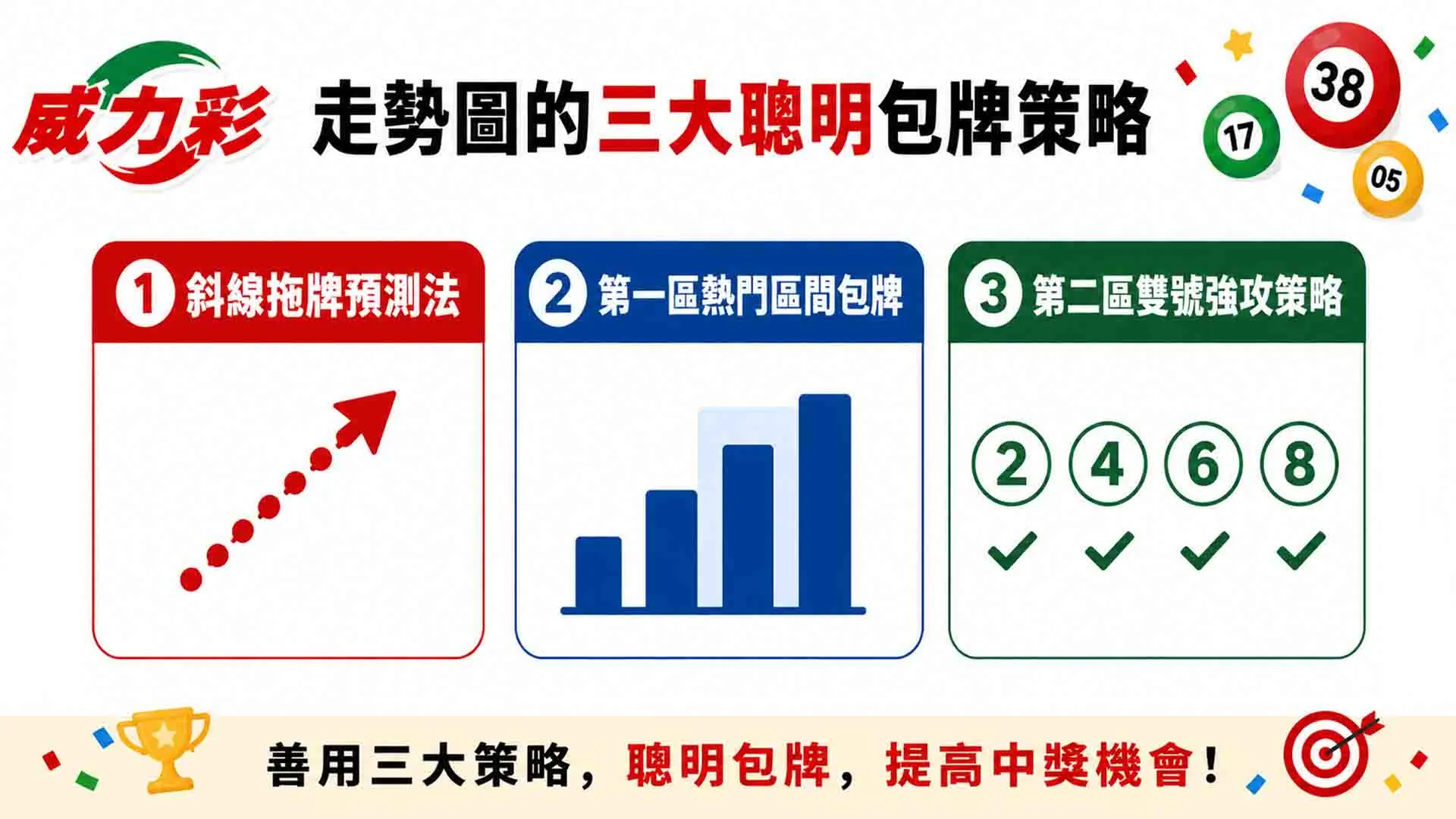 威力彩近50期走勢圖
