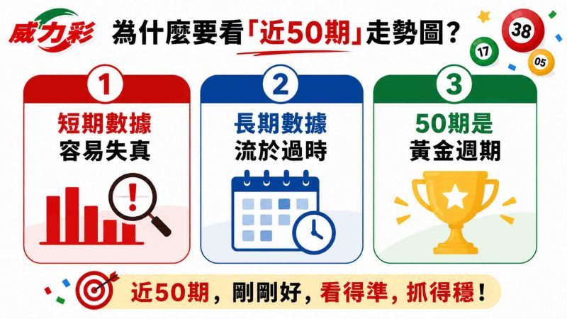 威力彩近50期走勢圖