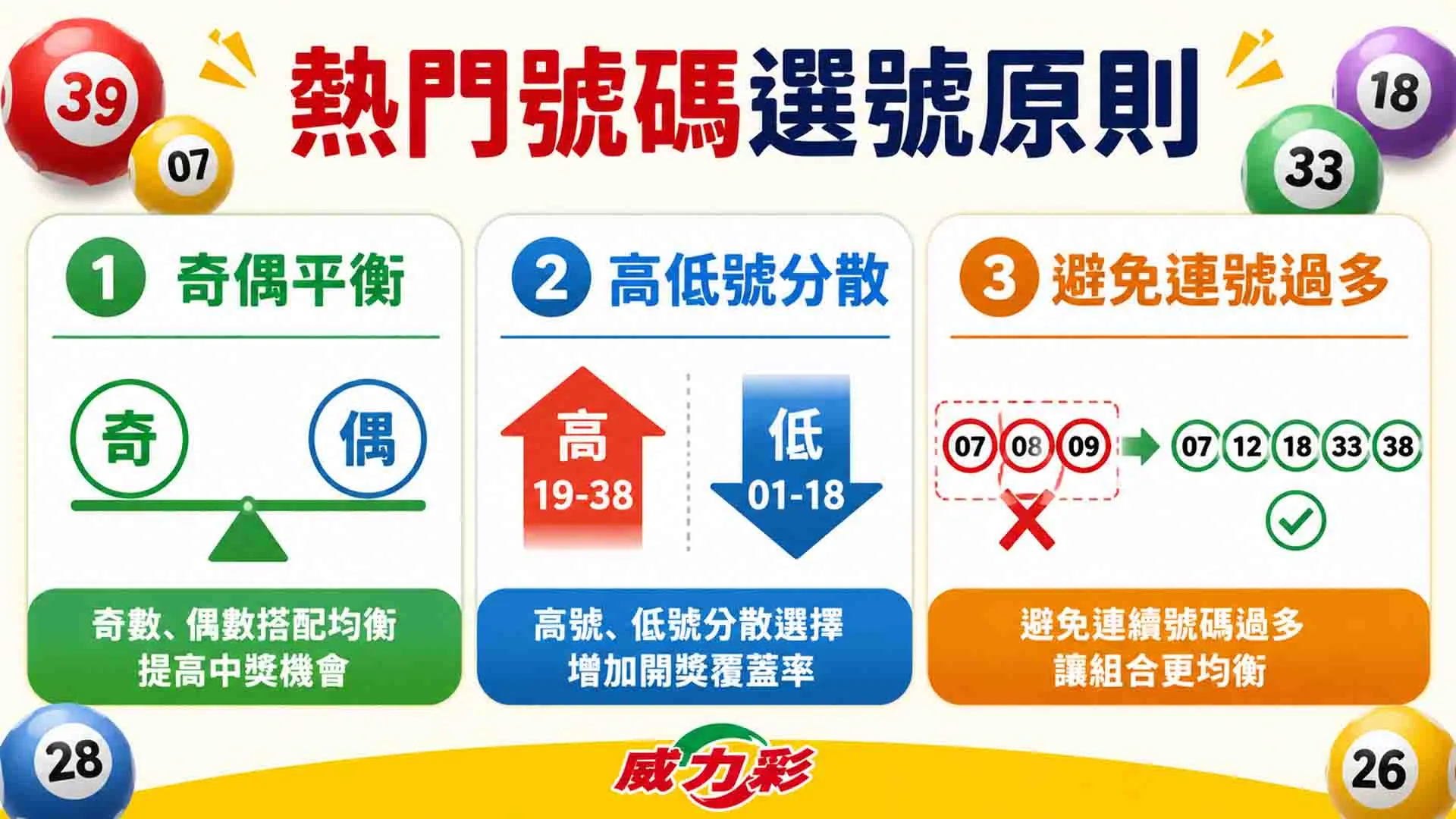 威力彩熱門號碼