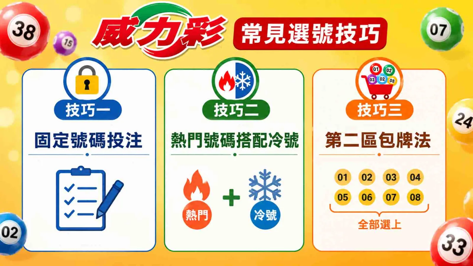 威力彩下期號碼預測