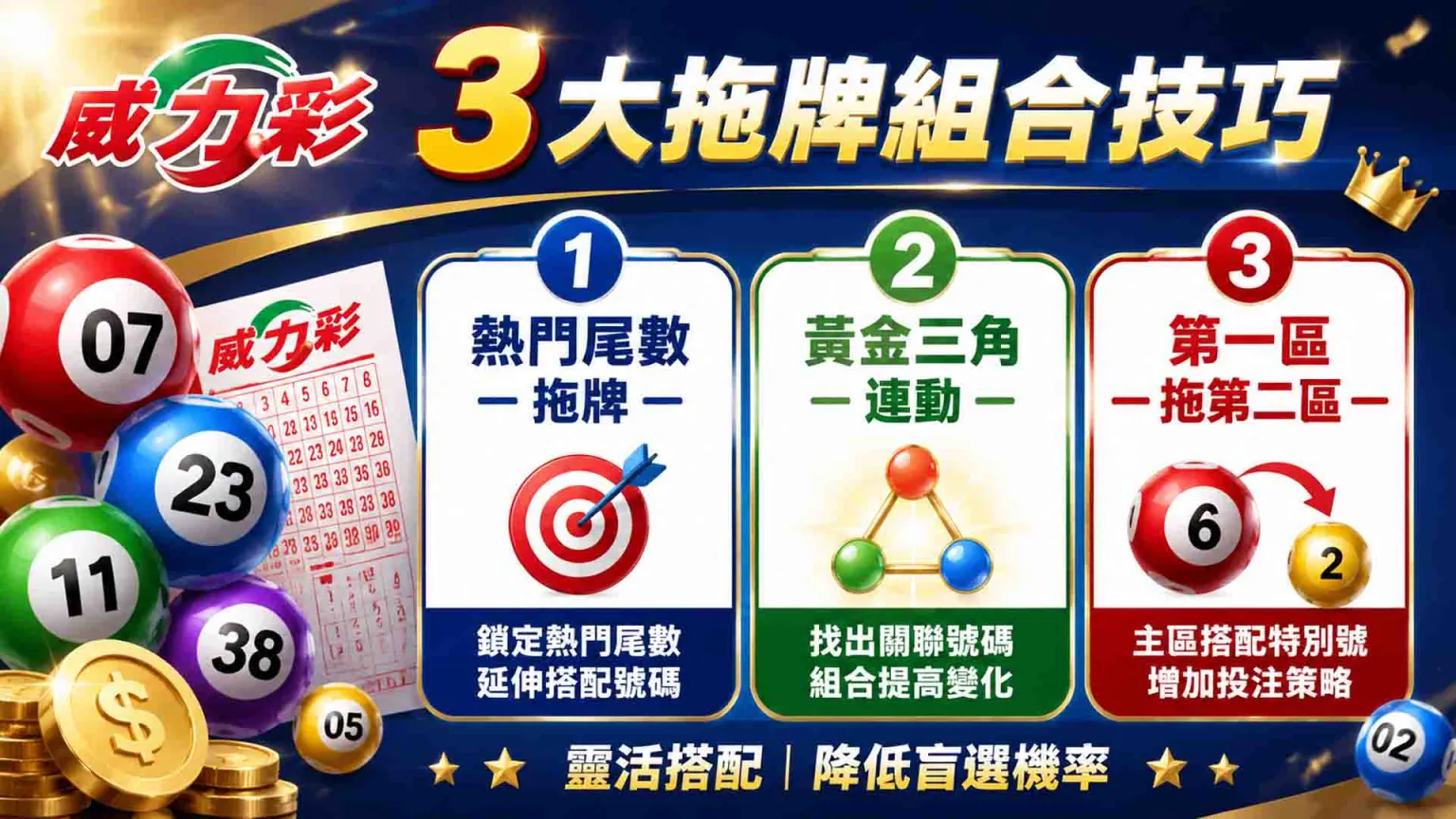威力彩拖牌