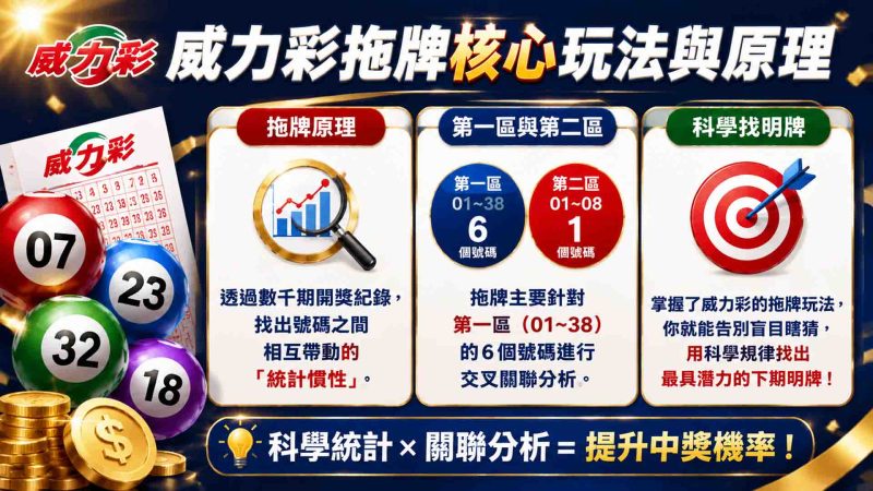 威力彩拖牌