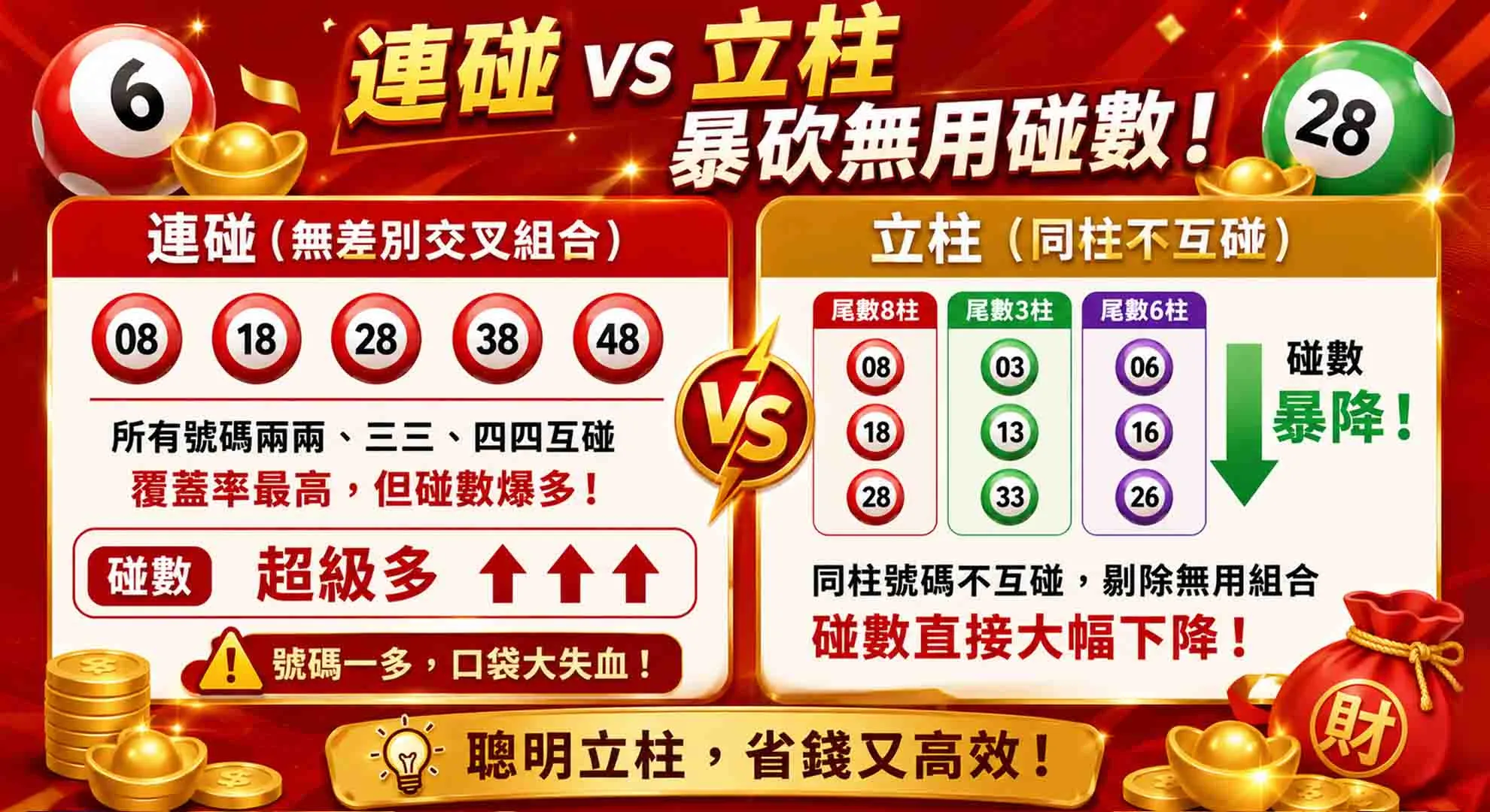六合彩碰數(六合彩碰數表)