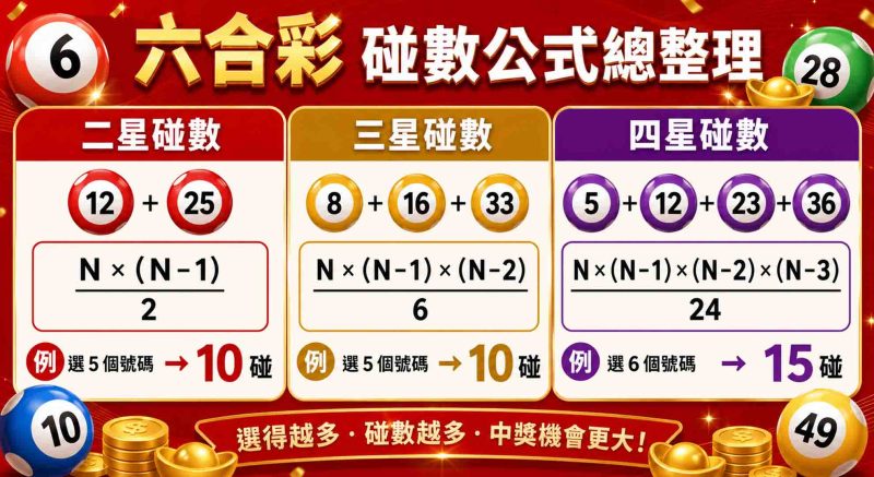 六合彩碰數(六合彩碰數表)