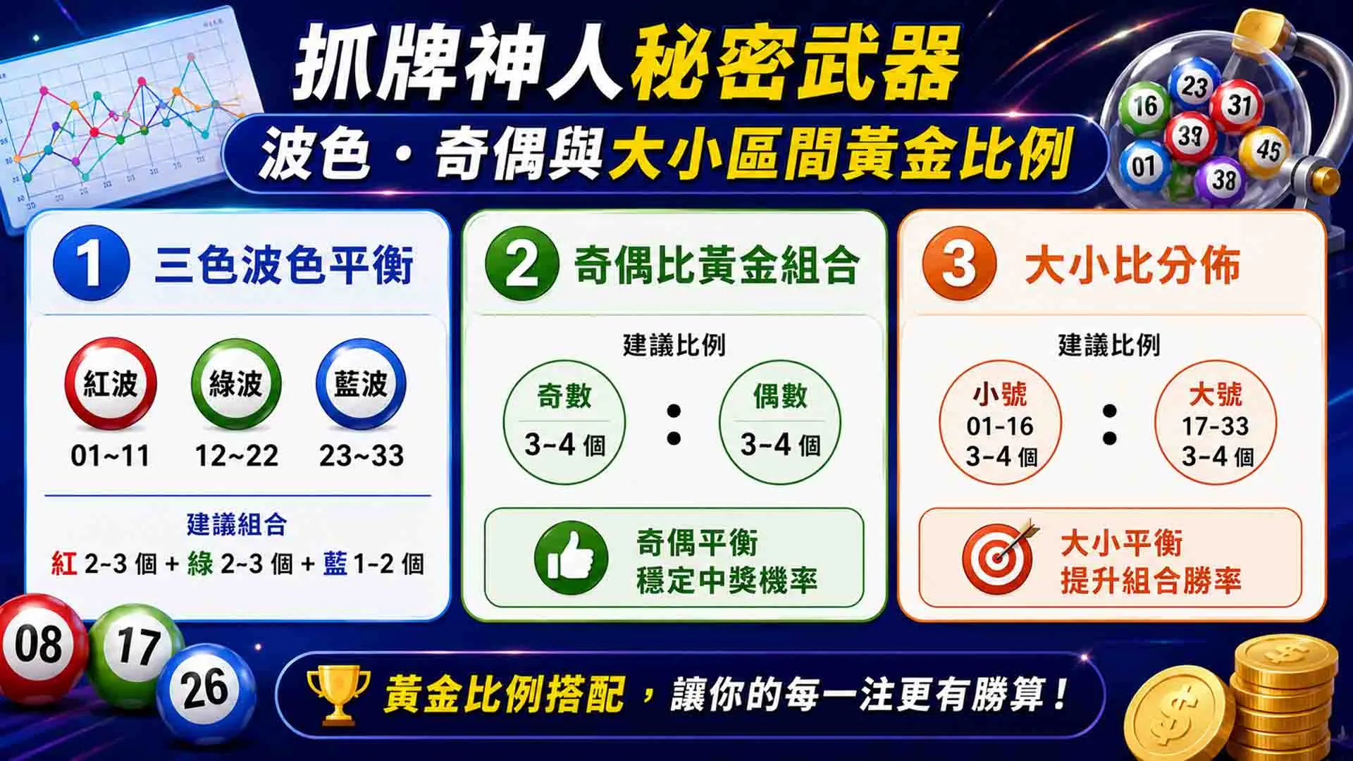 六合彩近50期走勢圖