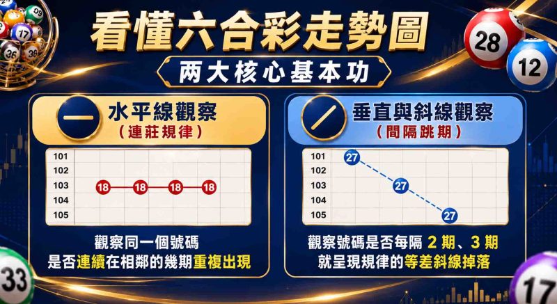 六合彩版路