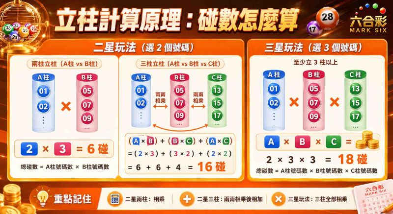 六合彩立柱表(六合彩立柱)
