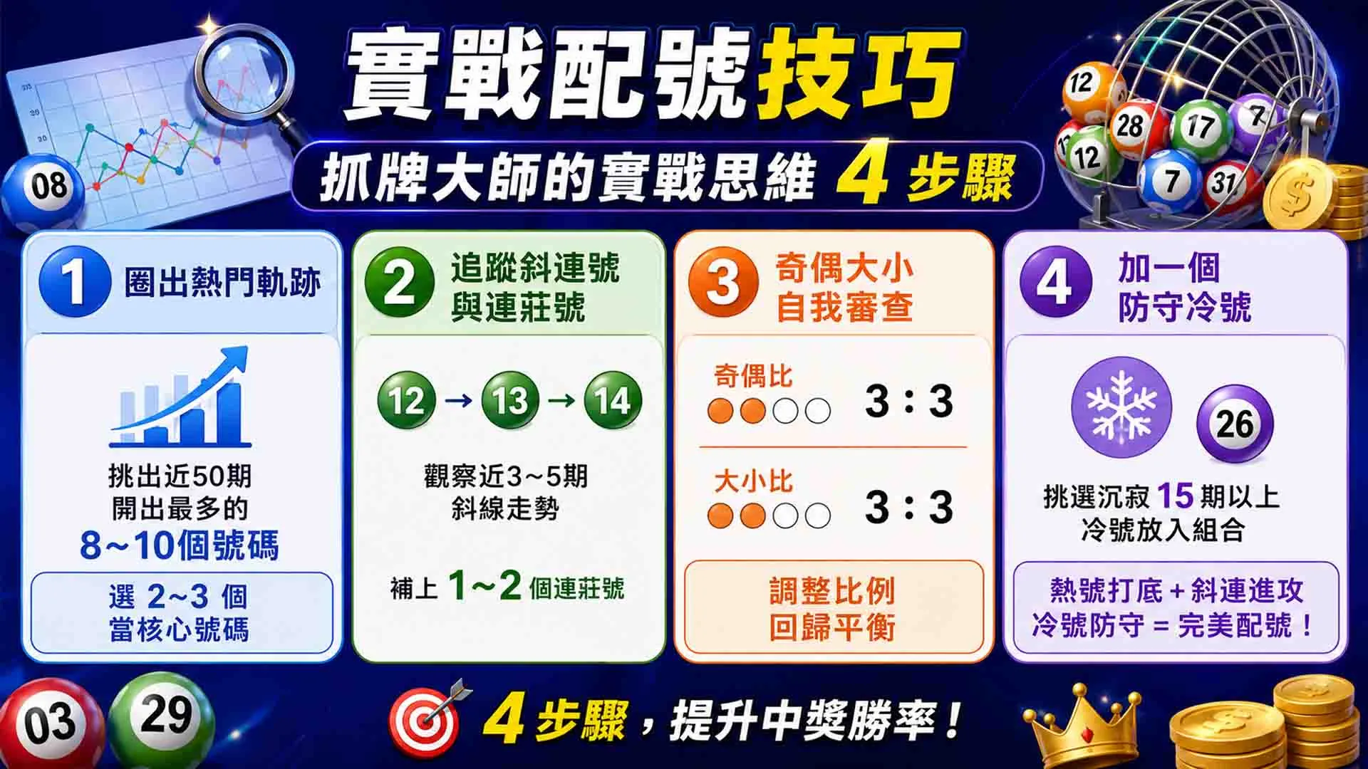 六合彩近50期走勢圖