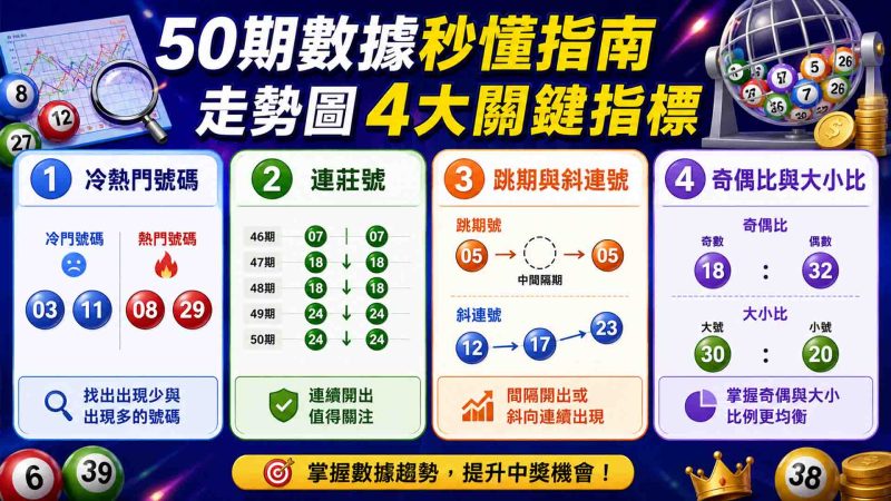 六合彩近50期走勢圖